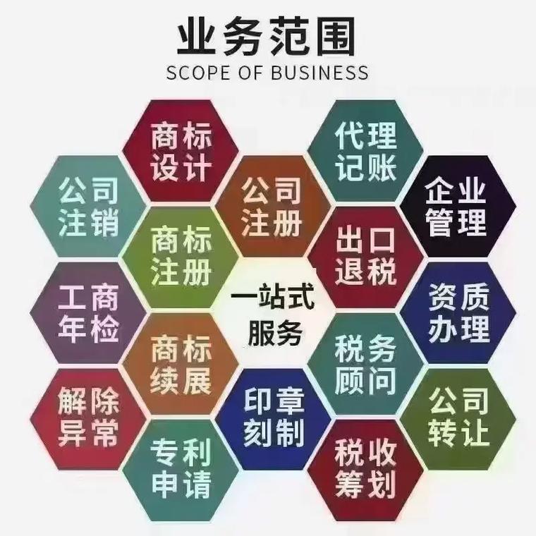 白城代理记账